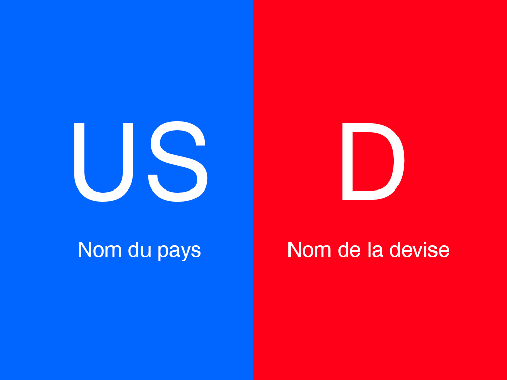 Tu veux savoir ce qu’on peut échanger sur le Forex ?