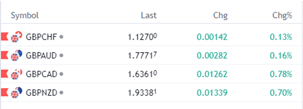 GBP Minors BSL Stop Loss