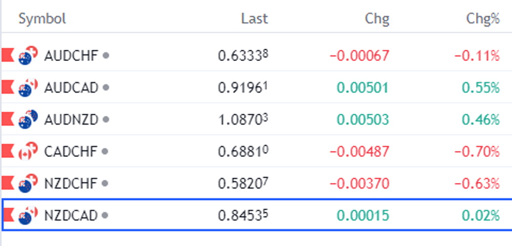 Various minors BSL Stop Loss