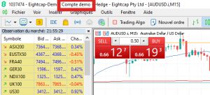 L'importance du trading de démonstration, ou (Compte démo)